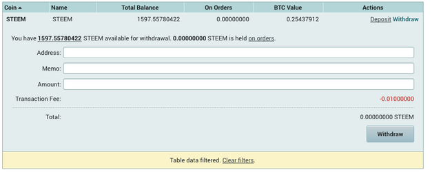 ploniex transfer problem.png