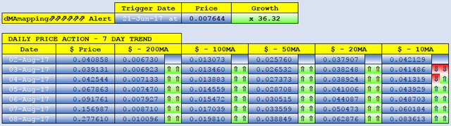 NOLIMITCOIN dMAs screen.png