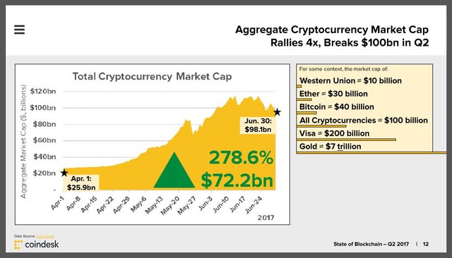 State of BItcoin-2017-marketcap.jpg