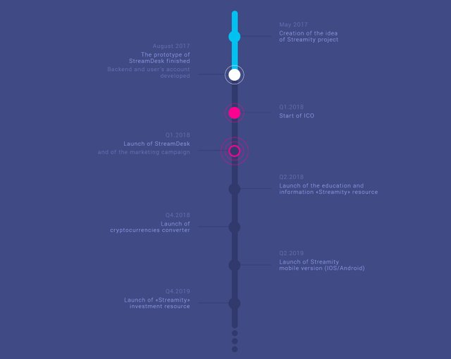 streamity roadmap.jpg