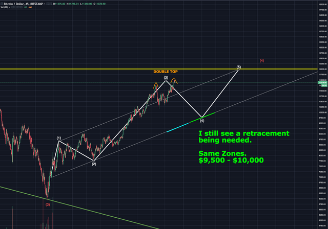 RETRACEMENT NEEDED..png