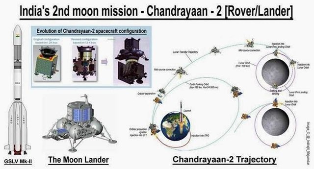 chandrajaan 2 cheaper than movie1.jpg