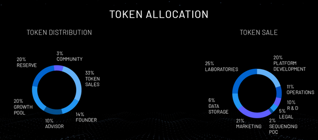 SHIVOMS TOKEN ALLOCATION.png