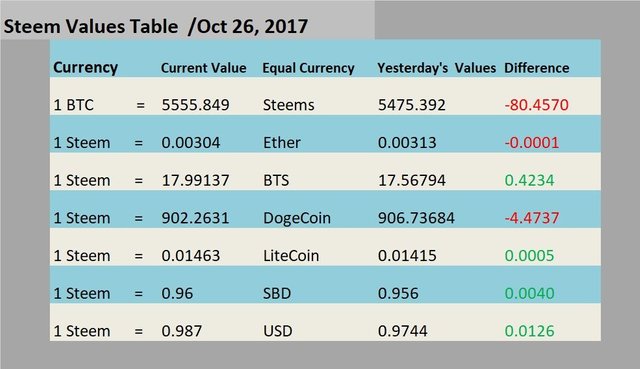 Steem Values.jpg