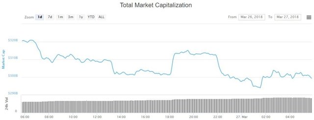 crypto-market-cap-march27-1024x392.jpg