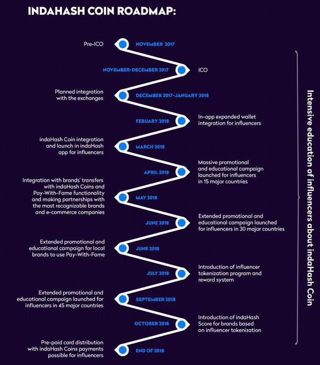 indaHash Road Map.jpg