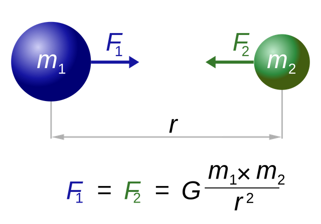 2000px-NewtonsLawOfUniversalGravitation.svg.png