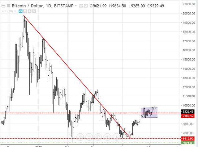 May6BTC.JPG