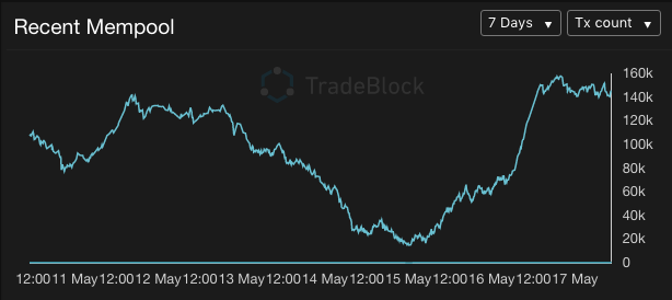 mempool