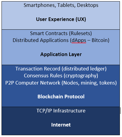 Blockchain Tech Stack.PNG