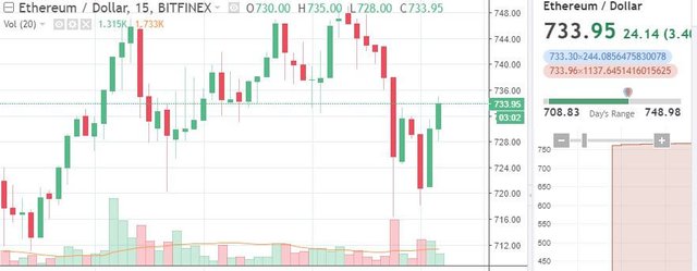 ethereum-price-dec26.jpg