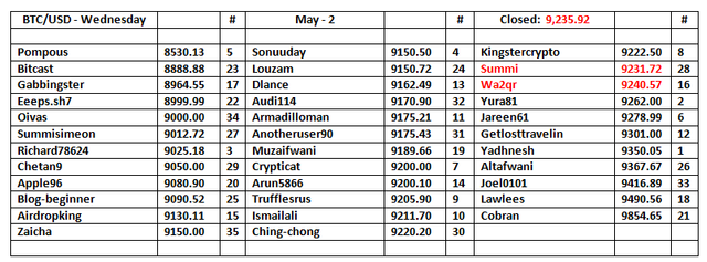 BU-Table-3.png