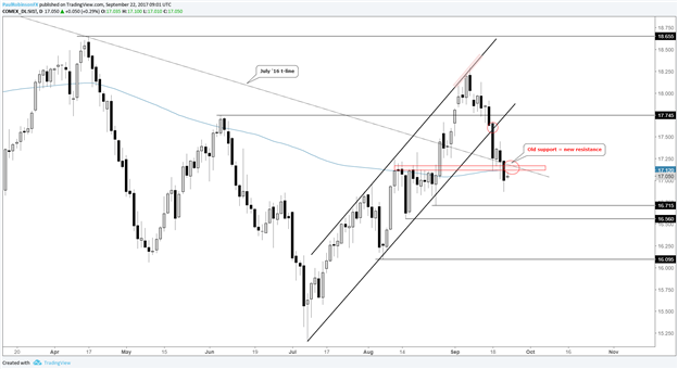 Silver-Breaks-Support-Gold-Testing-Prior-Double-top-PRtech_body_Picture_7.png