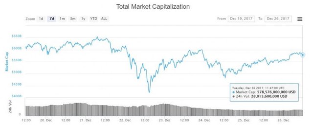 crypto-market-cap-dec26-1024x415.jpg