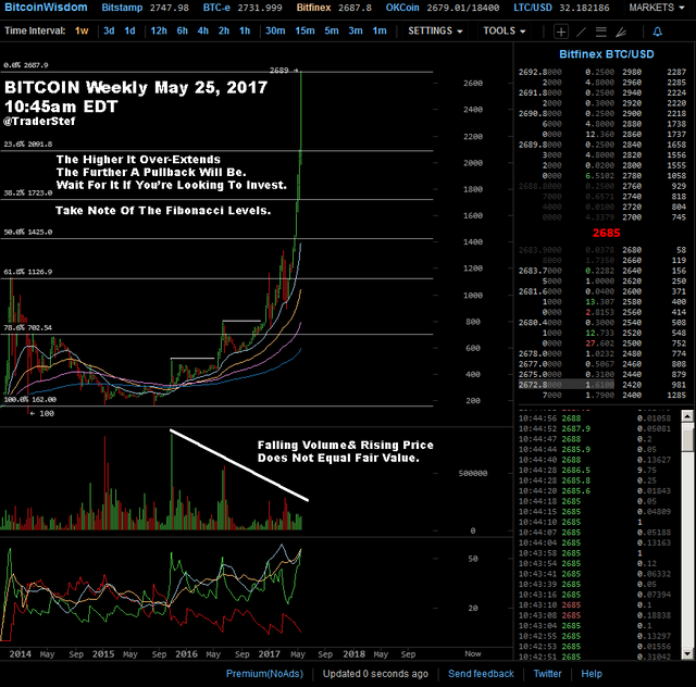 Bitcoin Weekly May 25 2017 1045am EDT copy.png