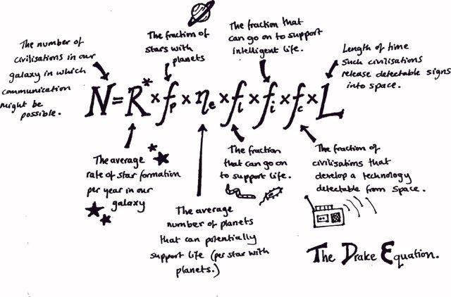 드레이크-방정식.jpg