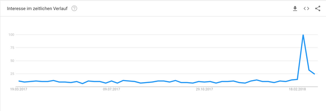 VERO   Erkunden   Google Trends.png