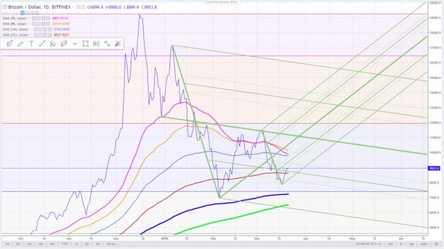 3 - bitcoin November 30, 2013 compared to the present March 20, 2018.jpg
