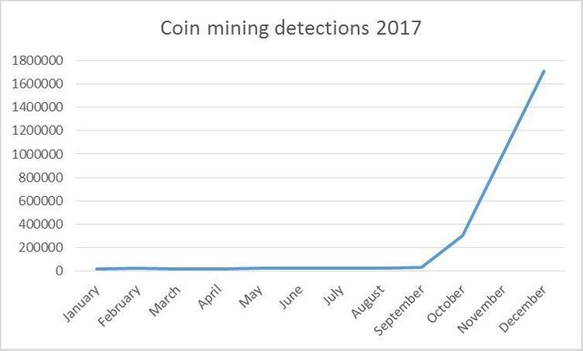 Cryptojacking.jpg