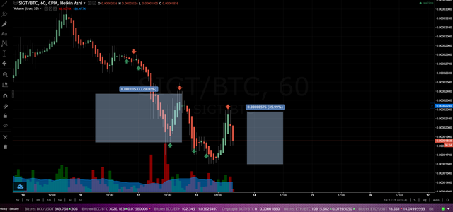 sigt trading.png