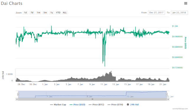 DAI Price Chart.PNG