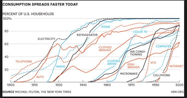 techadoptionrates.JPG