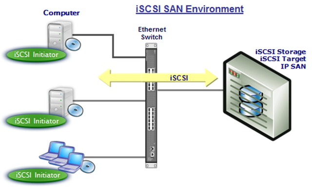 iscsi-env-1 (1).png