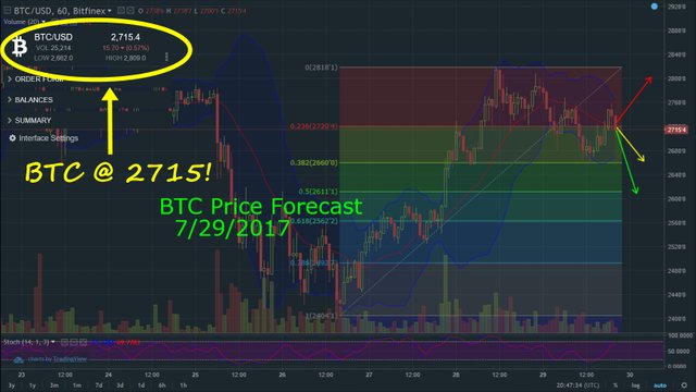 BTCforecast07292017.jpg