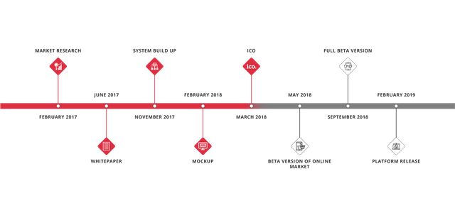 Akaiito roadmap.png