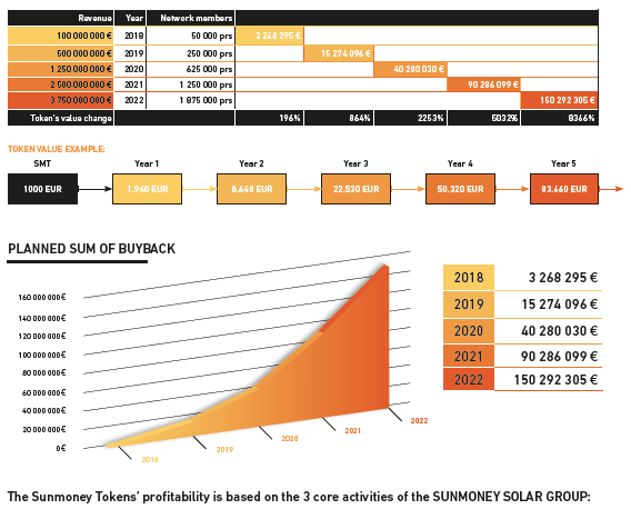 sunmoney buyback.png