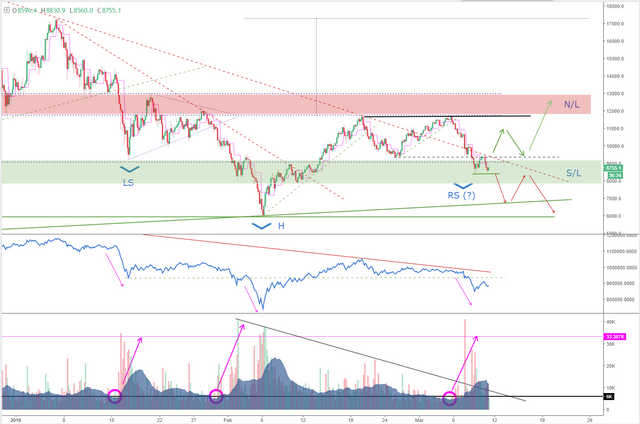 BTCPriceScenarios_110318price.PNG