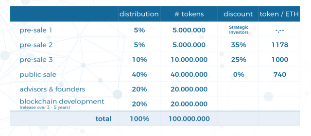 token sale.png