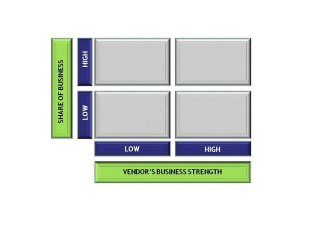 Figure-1_-Vendor-Stratification-Matrix.jpeg