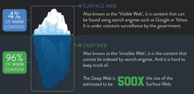 How-big-is-the-deep-web.jpg