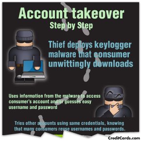 account-takeover-step-by-step-sm.jpg