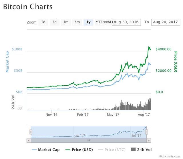 chart.jpeg