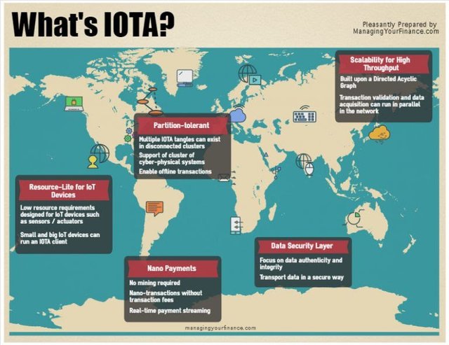 What-Is-IOTA-Coin-Should-I-Buy-and-Invest-in-IOTA-Coin-768x592.jpg