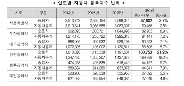 연도별자동차수.JPG