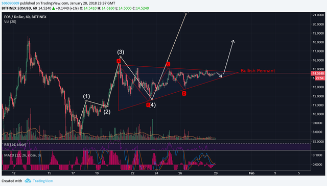 Bullish pennant.png