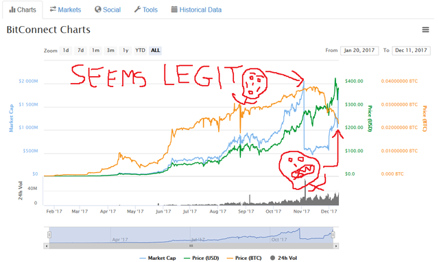 bcc chart.png