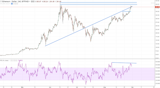 ethusd h4 job well done ethusd unfortunately i wasnt on it most of the way.PNG