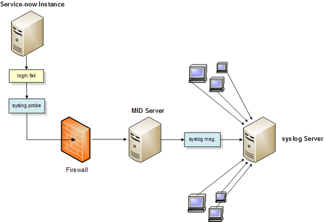 Syslog_probe_diagram.png