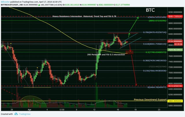 Bitcoin - Playing The Middle Game.jpg