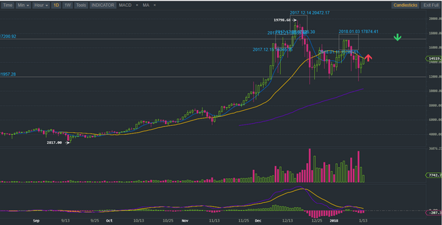 btc analysis.PNG