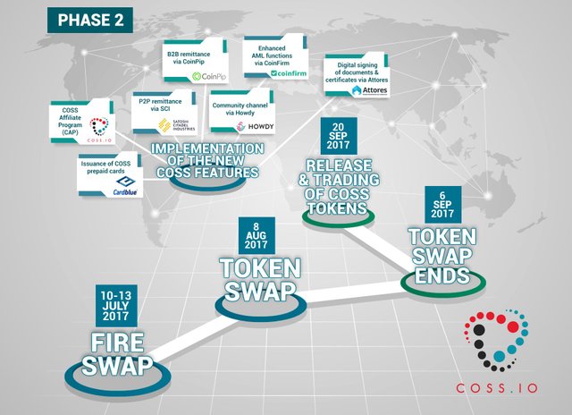 ico_roadmap_2.jpg