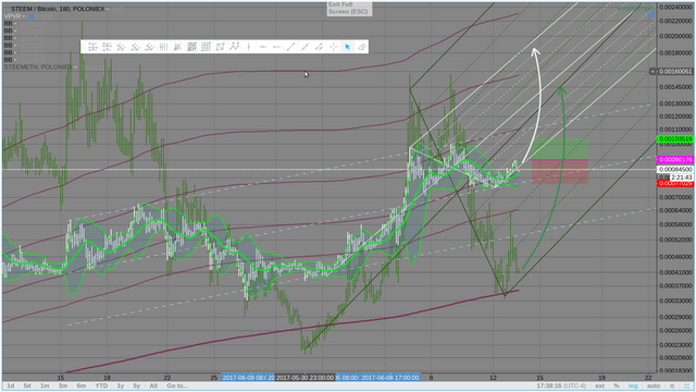 steem btc eth.png