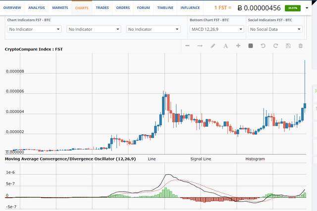 FSTcryptocompare.PNG