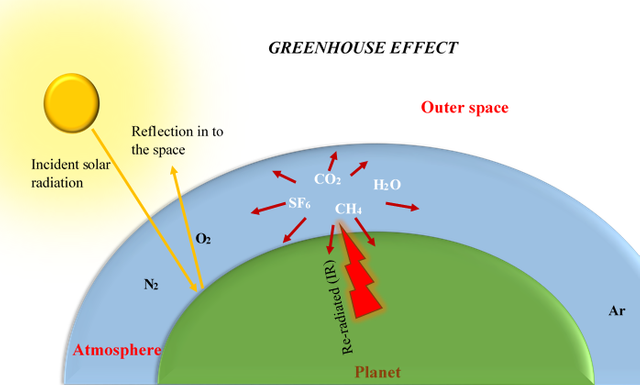 Greenhouse_effect.png