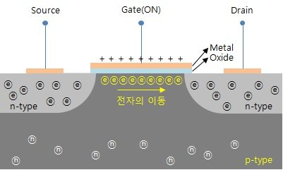 MOSFET on.jpg