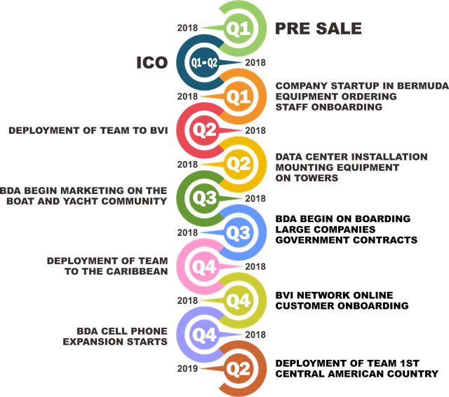 HorizonRoadmap.png